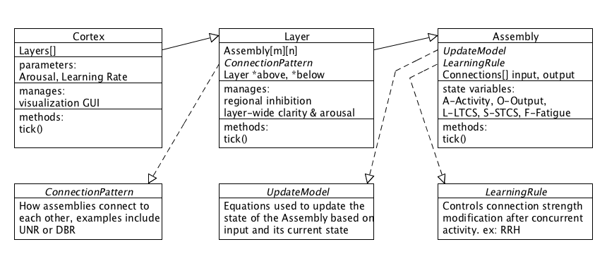 network UML diagram
